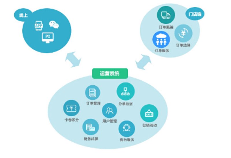 小程序开发：构建未来商业的新引擎