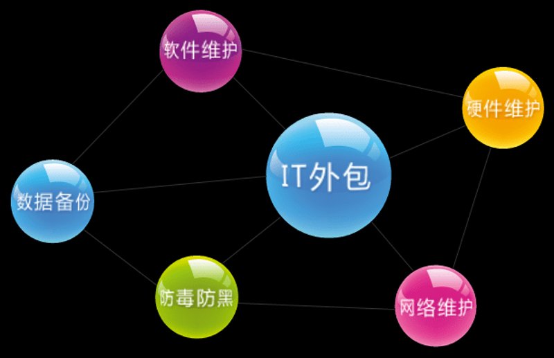 小程序开发：解锁新时代营销新姿势